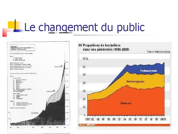 Le changement du public 