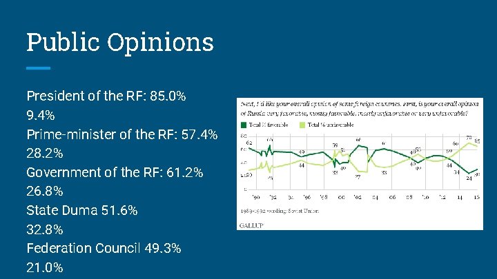 Public Opinions President of the RF: 85. 0% 9. 4% Prime-minister of the RF: