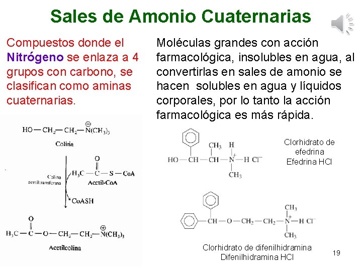 Sales de Amonio Cuaternarias Compuestos donde el Nitrógeno se enlaza a 4 grupos con