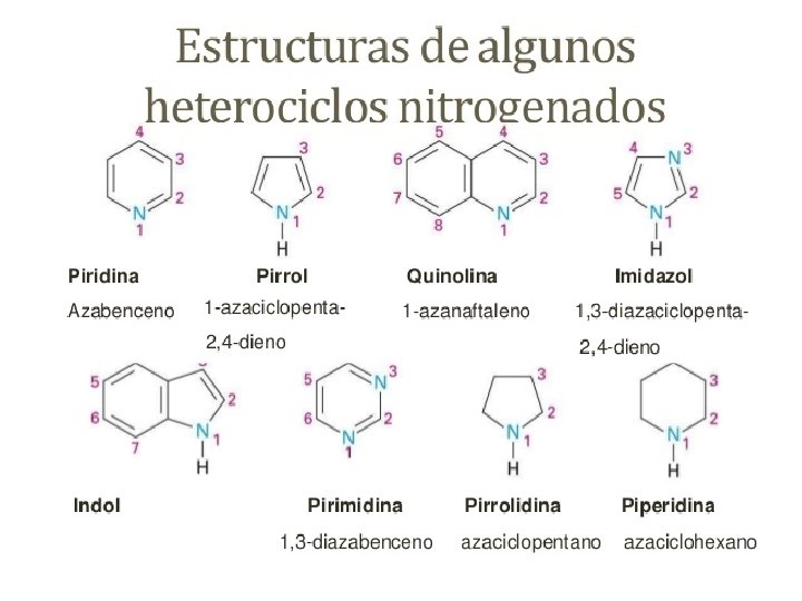 quimicaeg 22 