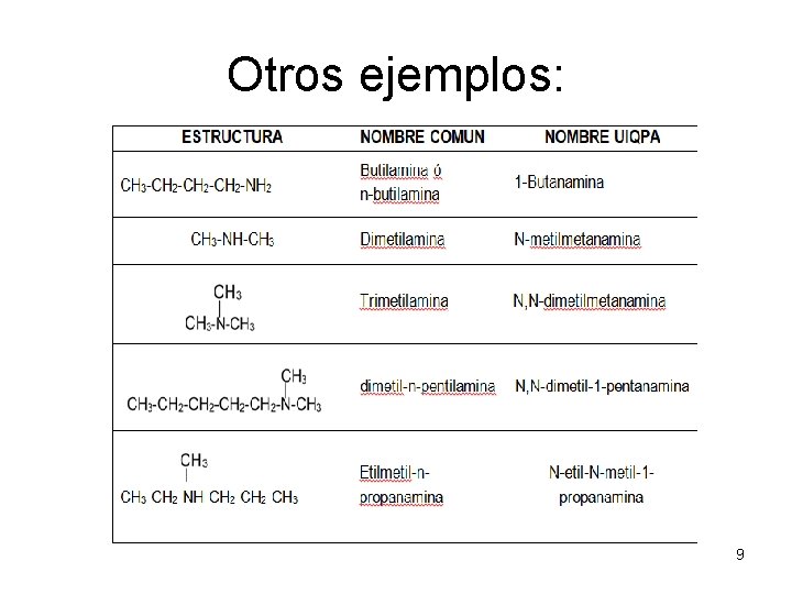 Otros ejemplos: 9 