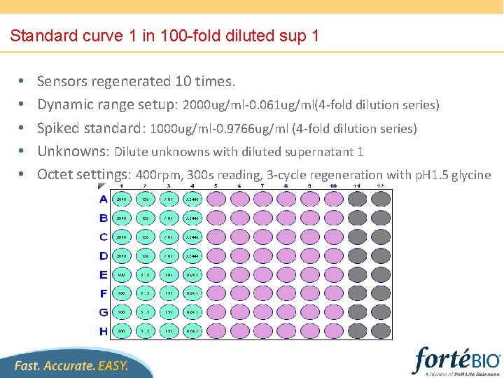 Standard curve 1 in 100 -fold diluted sup 1 • • • Sensors regenerated