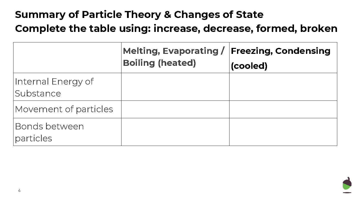 Summary of Particle Theory & Changes of State Complete the table using: increase, decrease,