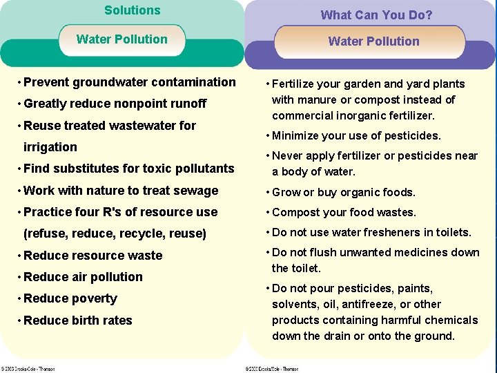 Solutions Water Pollution • Prevent groundwater contamination • Greatly reduce nonpoint runoff • Reuse