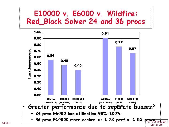 E 10000 v. E 6000 v. Wildfire: Red_Black Solver 24 and 36 procs •