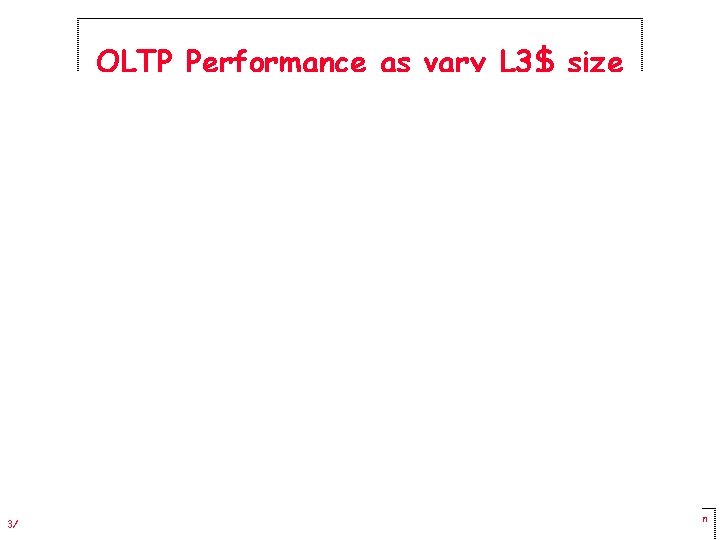 OLTP Performance as vary L 3$ size 3/2/01 CS 252/Patterson Lec 13. 5 