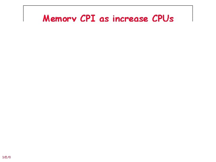 Memory CPI as increase CPUs 3/2/01 CS 252/Patterson Lec 13. 7 