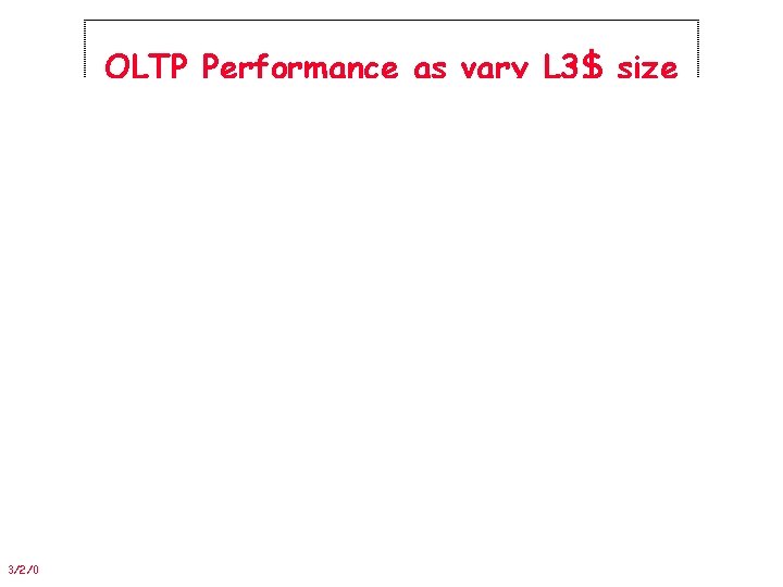 OLTP Performance as vary L 3$ size 3/2/01 CS 252/Patterson Lec 13. 8 