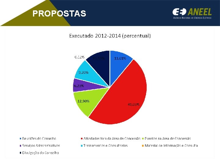 PROPOSTAS 