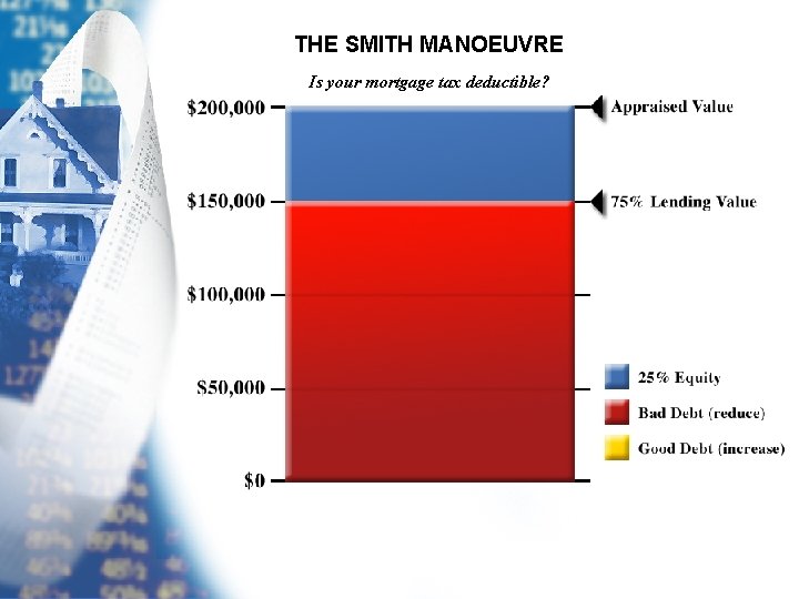 THE SMITH MANOEUVRE Is your mortgage tax deductible? 