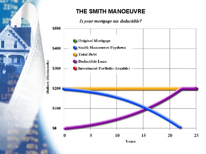THE SMITH MANOEUVRE Is your mortgage tax deductible? 