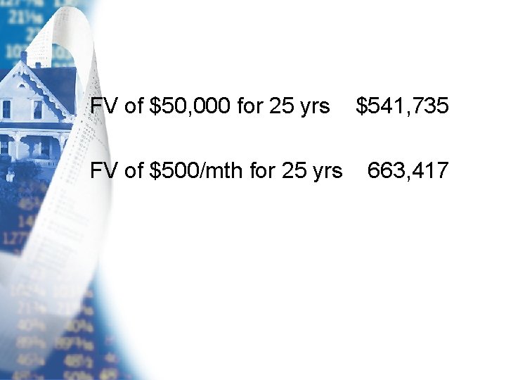 FV of $50, 000 for 25 yrs $541, 735 FV of $500/mth for 25