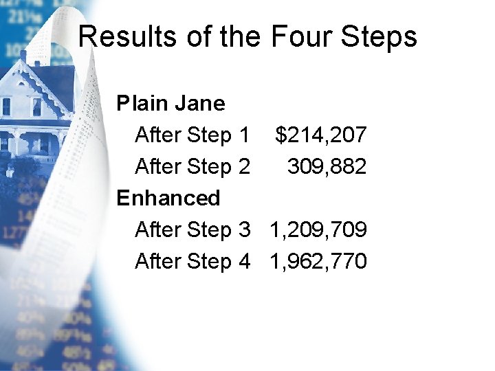 Results of the Four Steps Plain Jane After Step 1 $214, 207 After Step