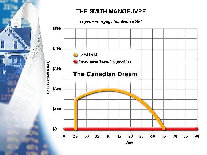 THE SMITH MANOEUVRE Is your mortgage tax deductible? 