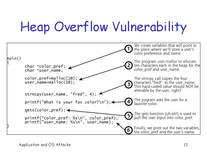 Heap Overflow Vulnerability Application and OS Attacks 15 