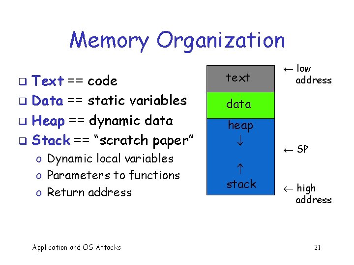 Memory Organization Text == code q Data == static variables q Heap == dynamic