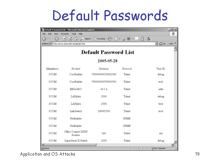 Default Passwords Application and OS Attacks 79 