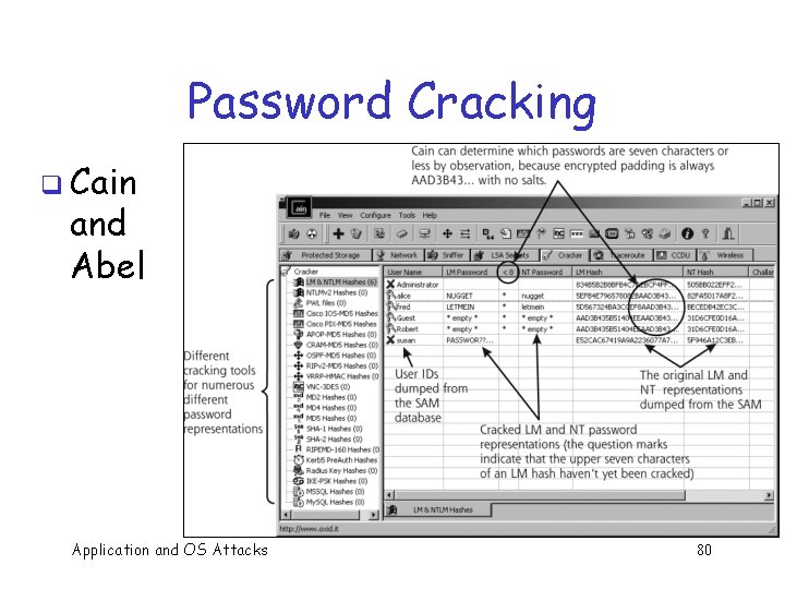 Password Cracking q Cain and Abel Application and OS Attacks 80 