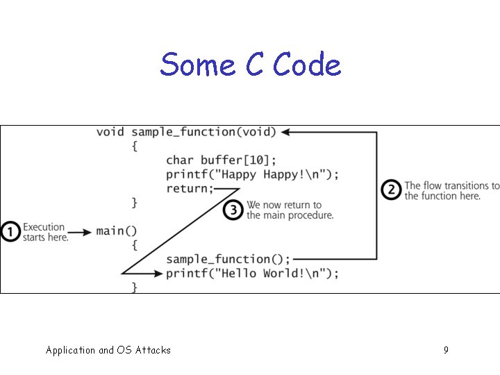 Some C Code Application and OS Attacks 9 