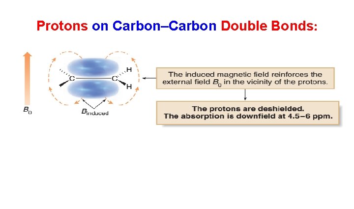 Protons on Carbon–Carbon Double Bonds: 