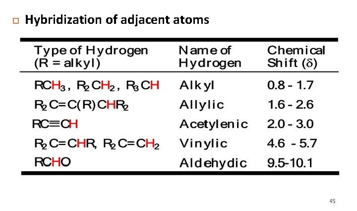  Hybridization of adjacent atoms 45 