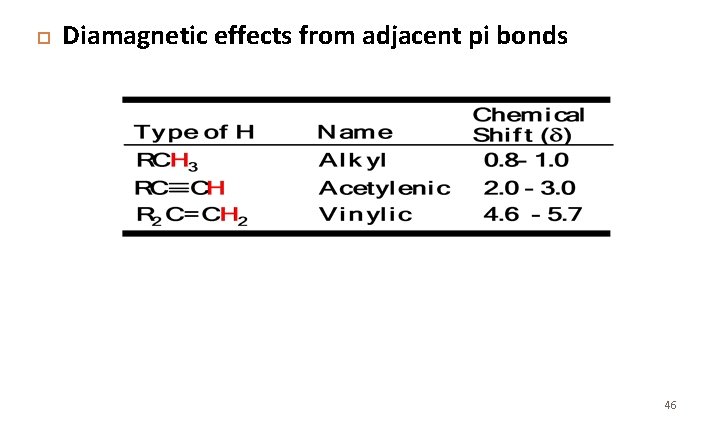  Diamagnetic effects from adjacent pi bonds 46 