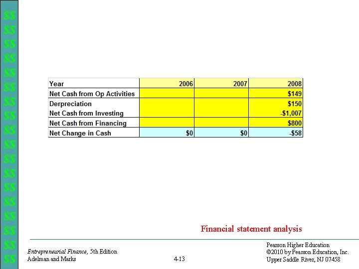 $$ $$ $$ $$ $$ Financial statement analysis Entrepreneurial Finance, 5 th Edition Adelman