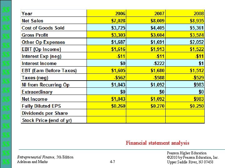 $$ $$ $$ $$ $$ Financial statement analysis Entrepreneurial Finance, 5 th Edition Adelman