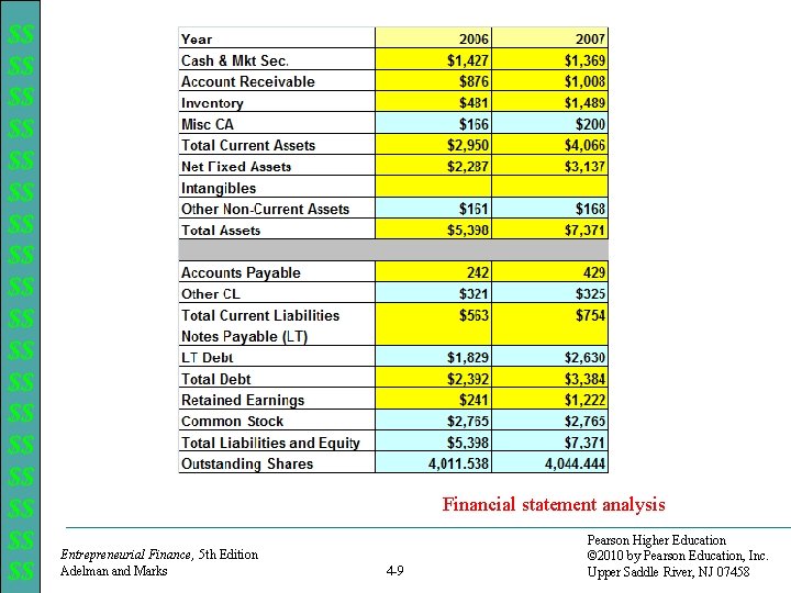 $$ $$ $$ $$ $$ Financial statement analysis Entrepreneurial Finance, 5 th Edition Adelman