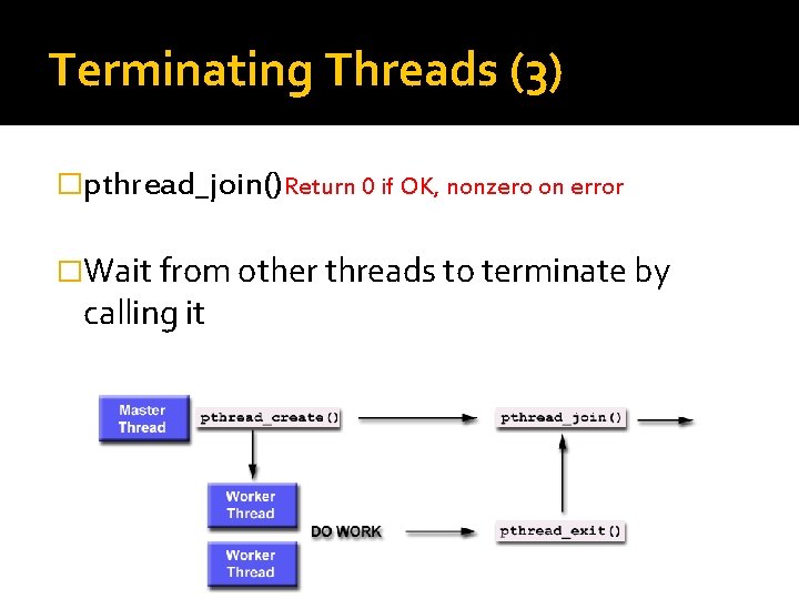 Terminating Threads (3) �pthread_join() Return 0 if OK, nonzero on error �Wait from other