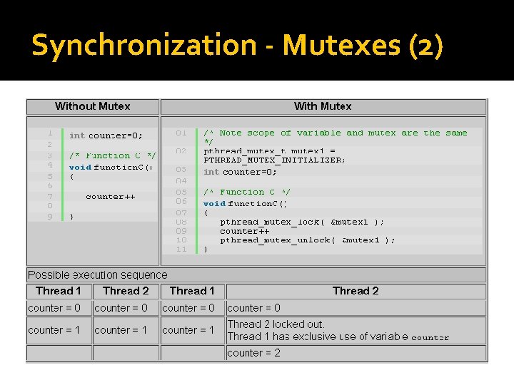 Synchronization - Mutexes (2) 