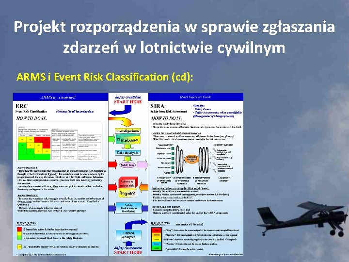 Projekt rozporządzenia w sprawie zgłaszania zdarzeń w lotnictwie cywilnym ARMS i Event Risk Classification