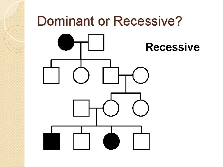 Dominant or Recessive? Recessive 