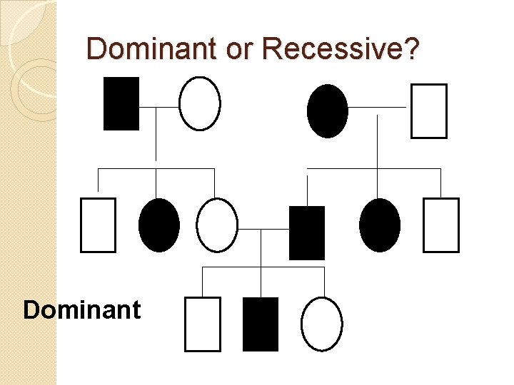 Dominant or Recessive? Dominant 