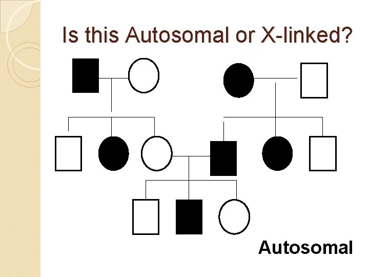 Is this Autosomal or X-linked? Autosomal 