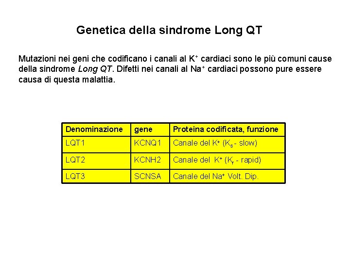 Genetica della sindrome Long QT Mutazioni nei geni che codificano i canali al K+