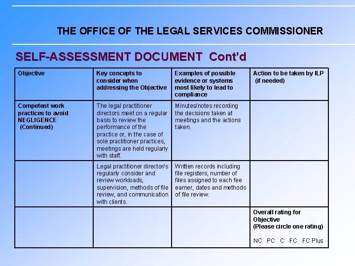 THE OFFICE OF THE LEGAL SERVICES COMMISSIONER SELF-ASSESSMENT DOCUMENT Cont’d Objective Key concepts to