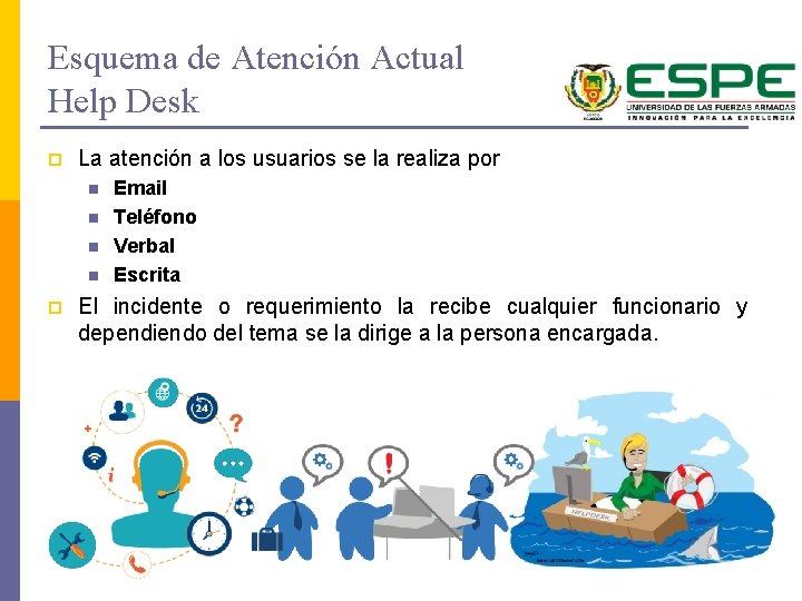 Esquema de Atención Actual Help Desk p La atención a los usuarios se la