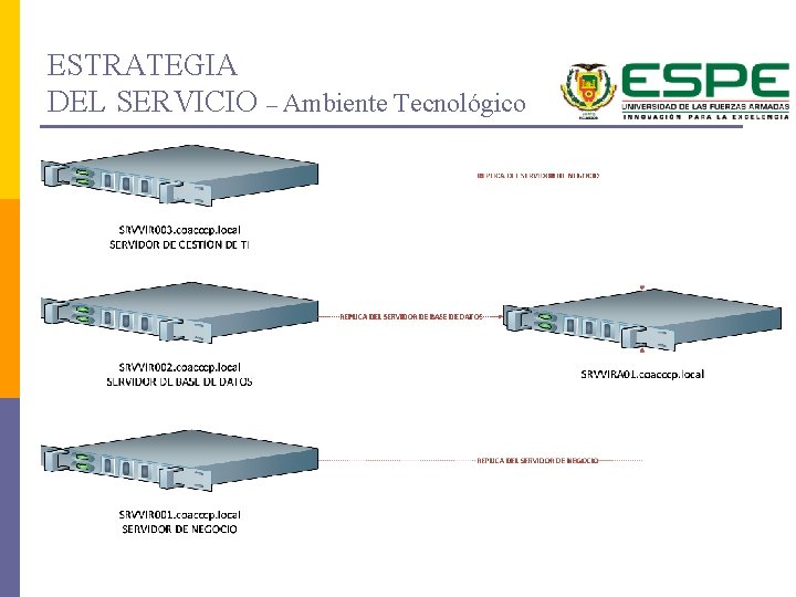 ESTRATEGIA DEL SERVICIO – Ambiente Tecnológico 