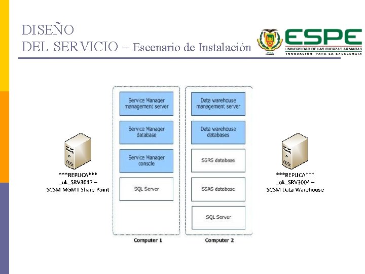 DISEÑO DEL SERVICIO – Escenario de Instalación 