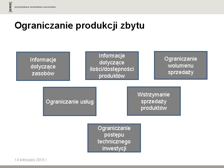 Ograniczanie produkcji zbytu Informacje dotyczące zasobów Informacje dotyczące ilości/dostępności produktów Wstrzymanie sprzedaży produktów Ograniczanie