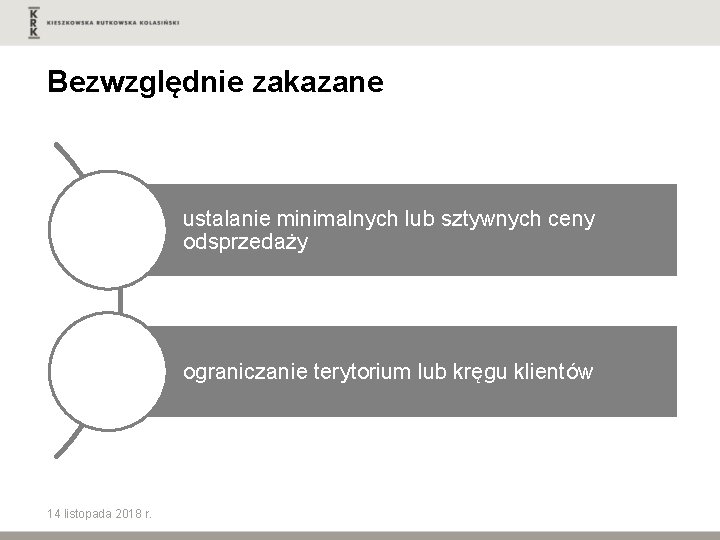 Bezwzględnie zakazane ustalanie minimalnych lub sztywnych ceny odsprzedaży ograniczanie terytorium lub kręgu klientów 14