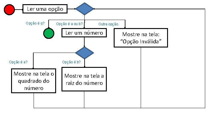 Ler uma opção Opção é q? Opção é a ou b? Outra opção. Ler