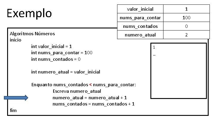 Exemplo Algoritmos Números início int valor_inicial = 1 int nums_para_contar = 100 int nums_contados