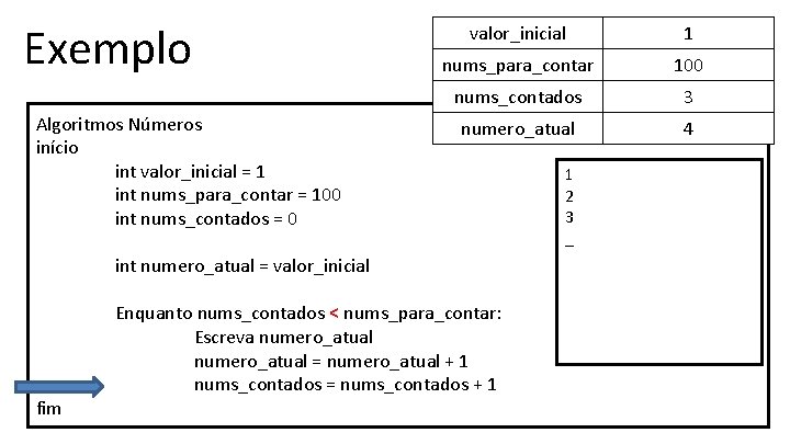 Exemplo Algoritmos Números início int valor_inicial = 1 int nums_para_contar = 100 int nums_contados