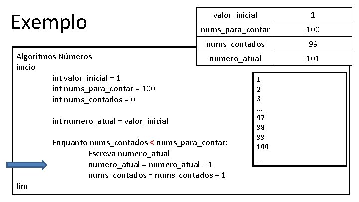 Exemplo Algoritmos Números início int valor_inicial = 1 int nums_para_contar = 100 int nums_contados