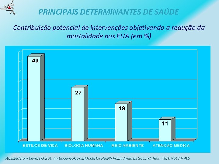 PRINCIPAIS DETERMINANTES DE SAÚDE Contribuição potencial de intervenções objetivando a redução da mortalidade nos