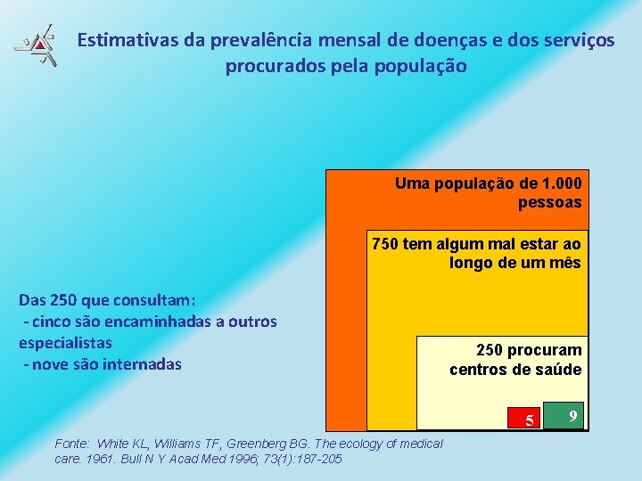 Estimativas da prevalência mensal de doenças e dos serviços procurados pela população Uma população