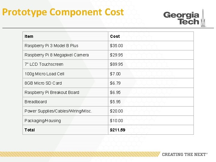 Prototype Component Cost Item Cost Raspberry Pi 3 Model B Plus $35. 00 Raspberry