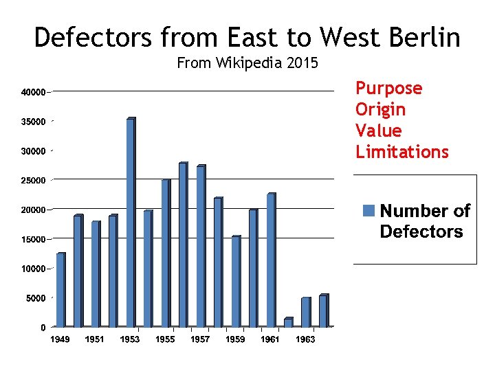 Defectors from East to West Berlin From Wikipedia 2015 Purpose Origin Value Limitations 
